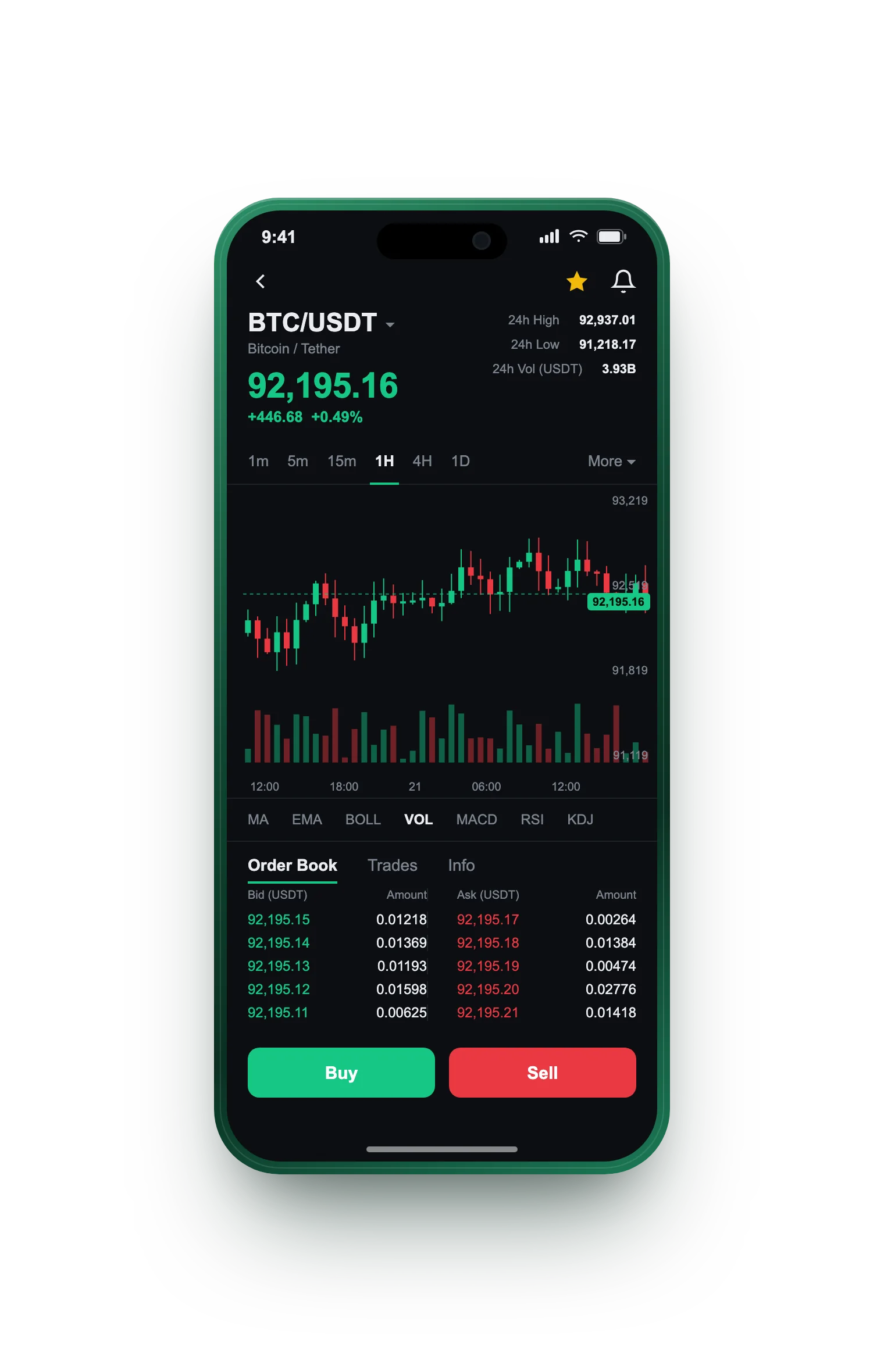Svjetlobr Finlore — BTC/USDT live candlestick chart, order book and one-tap Buy/Sell on mobile